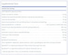 PureGenomics B-Complex